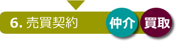 売却お取引の流れ06